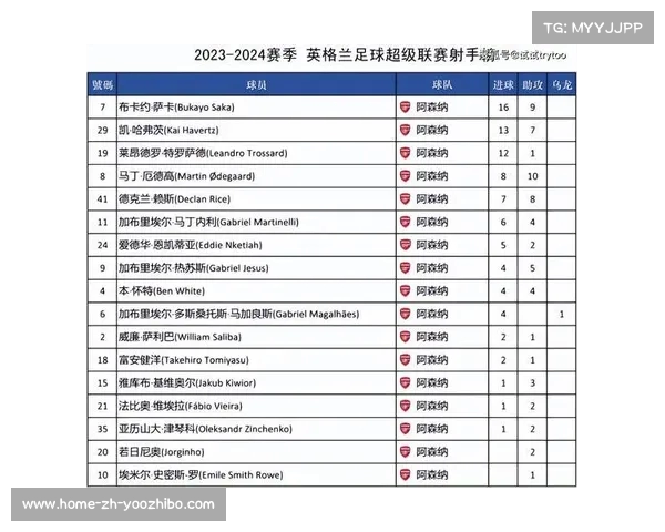 英超赛程难度分析:各球队面临的挑战与赛季前景评估 英超赛程难度分析:各球队面临的挑战与赛季前景评估
